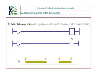 B) Relés telerruptors:  cada vegada que activam l'entrada el relé canvia d'estat. Introducció a l'automatització programada Automatismes amb relés biestables Q  I  Q  Q 