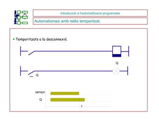Temporitzats a la desconnexió. Introducció a l'automatització programada Automatismes amb relés temporitzat. Q  Q ( sensor Q  t 