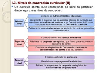 1.3. Niveis de concreción curricular (II)
 Un

currículo aberto vaise concretando do xeral ao particular,
dando lugar a tres niveis de concreción:

 
