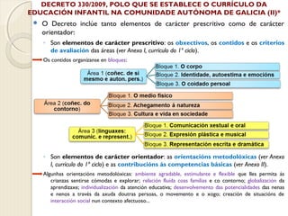 DECRETO 330/2009, POLO QUE SE ESTABLECE O CURRÍCULO DA
EDUCACIÓN INFANTIL NA COMUNIDADE AUTÓNOMA DE GALICIA (II)*


O Decreto inclúe tanto elementos de carácter prescritivo como de carácter
orientador:
◦ Son elementos de carácter prescritivo: os obxectivos, os contidos e os criterios
de avaliación das áreas (ver Anexo I, currículo do 1º ciclo).
Os contidos organízanse en bloques:

◦ Son elementos de carácter orientador: as orientacións metodolóxicas (ver Anexo
I, currículo do 1º ciclo) e as contribucións ás competencias básicas (ver Anexo II).
Algunhas orientacións metodolóxicas: ambiente agradable, estimulante e flexible que lles permita ás
crianzas sentirse cómodas e explorar; relación fluída coas familias e co contorno; globalización da
aprendizaxe; individualización da atención educativa; desenvolvemento das potencialidades das nenas
e nenos a través da axuda doutras persoas, o movemento e o xogo; creación de situacións de
interacción social nun contexto afectuoso...

 