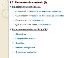 1.2. Elementos do currículo (I)
 De

acordo coa definición “A”

1. Que ensinar?

Selección de obxectivos e contidos.

2. Cando ensinar?

Secuencia de obxectivos e contidos.

3. Como ensinar?

Metodoloxía.

4. Que, cando e como avaliar?
 De

Avaliación.

acordo coa definición “B” (LOE)*

1. Obxectivos.
2. Competencias básicas.
3. Contidos.
4. Métodos pedagóxicos.
5. Criterios de avaliación.

 