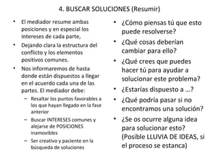 4. BUSCAR SOLUCIONES (Resumir)
• El mediador resume ambas
posiciones y en especial los
intereses de cada parte,
• Dejando clara la estructura del
conflicto y los elementos
positivos comunes.
• Nos informaremos de hasta
donde están dispuestos a llegar
en el acuerdo cada una de las
partes. El mediador debe:
– Resaltar los puntos favorables a
los que hayan llegado en la fase
anterior
– Buscar INTERESES comunes y
alejarse de POSICIONES
inamovibles
– Ser creativo y paciente en la
búsqueda de soluciones
• ¿Cómo piensas tú que esto
puede resolverse?
• ¿Qué cosas deberían
cambiar para ello?
• ¿Qué crees que puedes
hacer tú para ayudar a
solucionar este problema?
• ¿Estarías dispuesto a …?
• ¿Qué podría pasar si no
encontramos una solución?
• ¿Se os ocurre alguna idea
para solucionar esto?
(Posible LLUVIA DE IDEAS, si
el proceso se estanca)
 