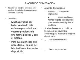 5. ACUERDO DE MEDIACIÓN
• Resumir los posibles acuerdos a los
que han llegado las dos personas en
conflicto: (Anotar)
• Despedida:
– Muchas gracias por
haber realizado este
esfuerzo por solucionar
vuestro problema de
una forma pacífica y con
el diálogo.
– Para cualquier cosa que
necesitéis, el Equipo de
Mediación está a vuestra
disposición.
• Acuerdo de mediación
– Nosotros, como partes
implicadas
– y como mediador,
hemos llegado a un acuerdo
para solucionar el siguiente
conflicto:
•  Los implicados en el conflicto
llegamos a los siguientes
acuerdos para mejorar la relación
deteriorada:
• Me comprometo a:
• Me comprometo a:
 