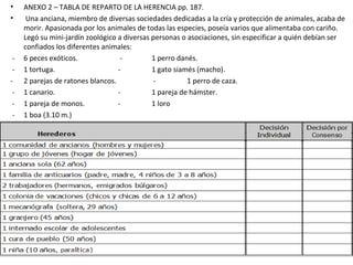 • ANEXO 2 – TABLA DE REPARTO DE LA HERENCIA pp. 187.
• Una anciana, miembro de diversas sociedades dedicadas a la cría y protección de animales, acaba de
morir. Apasionada por los animales de todas las especies, poseía varios que alimentaba con cariño.
Legó su mini-jardín zoológico a diversas personas o asociaciones, sin especificar a quién debían ser
confiados los diferentes animales:
- 6 peces exóticos. - 1 perro danés.
- 1 tortuga. - 1 gato siamés (macho).
- 2 parejas de ratones blancos. - 1 perro de caza.
- 1 canario. - 1 pareja de hámster.
- 1 pareja de monos. - 1 loro
- 1 boa (3.10 m.)
 