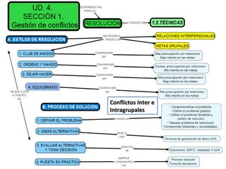 Conflictos Inter eConflictos Inter e
IntragrupalesIntragrupales
4. EQUILIBRADO
 