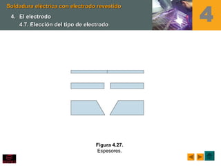 Soldadura eléctrica con electrodo revestidoSoldadura eléctrica con electrodo revestido
4
Figura 4.27.
Espesores.
4.4. El electrodoEl electrodo
4.7.4.7. Elección del tipo de electrodoElección del tipo de electrodo
 