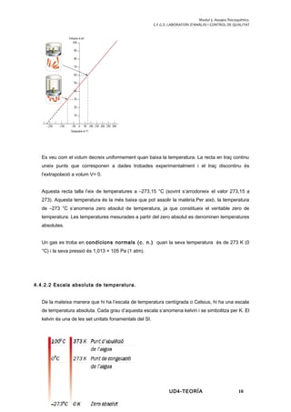 Modul 5. Assajos fisicoquímics.
C.F.G.S. LABORATORI D’ANÀLISI I CONTROL DE QUALITAT
Es veu com el volum decreix uniformement quan baixa la temperatura. La recta en traç continu
uneix punts que corresponen a dades trobades experimentalment i el traç discontinu és
l’extrapolació a volum V= 0.
Aquesta recta talla l’eix de temperatures a –273,15 °C (sovint s’arrodoneix el valor 273,15 a
273). Aquesta temperatura és la més baixa que pot assolir la matèria.Per això, la temperatura
de –273 °C s’anomena zero absolut de temperatura, ja que constitueix el veritable zero de
temperatura. Les temperatures mesurades a partir del zero absolut es denominen temperatures
absolutes.
Un gas es troba en condicions normals (c. n.) quan la seva temperatura és de 273 K (0
°C) i la seva pressió és 1,013 × 105 Pa (1 atm).
4.4.2.2 Escala absoluta de temperatura.
De la mateixa manera que hi ha l’escala de temperatura centígrada o Celsius, hi ha una escala
de temperatura absoluta. Cada grau d’aquesta escala s’anomena kelvin i se simbolitza per K. El
kelvin és una de les set unitats fonamentals del SI.
UD4-TEORÍA 10
 