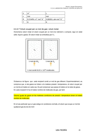 Modul 5. Assajos fisicoquímics.
C.F.G.S. LABORATORI D’ANÀLISI I CONTROL DE QUALITAT
V m
3
L
n mol mol
R 8,3144Pa· m
3
· mol
-1
·K
-1
0,08206 L·atm·mol
-1
·K
-1
T K K
4.4.2.7 Volum ocupat per un mol de gas: volum molar
S’anomena volum molar el volum ocupat per un mol d’un element o compost, sigui en estat
sòlid, líquid o gasós. El volum molar se simbolitza per Vm.
S'observa a la figura que cada recipient conté un mol de gas diferent. Experimentalment, es
comprova que, si els gasos es troben a la mateixa pressió i temperatura, el volum ocupat per
un mol és el mateix en cada cas. Es pot comprovar que passa el mateix en la resta de gasos.
En cada recipient hi ha el mateix nombre de molècules de gas, per tant:
Volums iguals de gasos en les mateixes condicions de pressió i temperatura tenen el mateix
nombre de molècules.
En el cas particular que un gas estigui en condicions normals, el volum que ocupa un mol de
qualsevol gas és de 22,4 dm3
UD4-TEORÍA 15
 