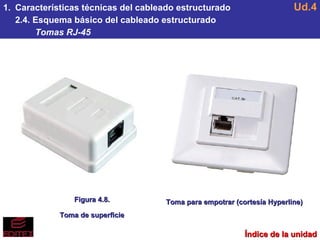 Ud4 Cableado estructurado | PPS