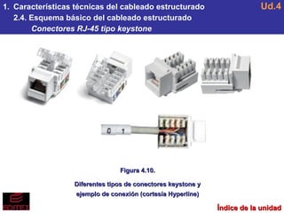 Ud4 Cableado estructurado | PPS