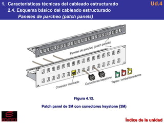 Ud4 Cableado estructurado | PPS