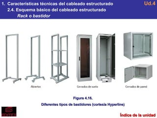 Hyperline Racks Ud4 Cableado estructurado | PPS