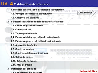 Ud4 Cableado estructurado | PPS