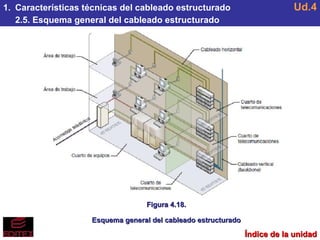 Ud4 Cableado estructurado | PPS
