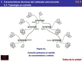 Ud4 Cableado estructurado | PPS