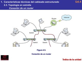 Ud4 Cableado estructurado | PPS