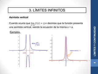 3. LÍMITES INFINITOS
Asíntota vertical
Cuando ocurre que lim
𝑥→𝑎
𝑓 𝑥 = ±∞ decimos que la función presenta
una asíntota vertical, siendo la ecuación de la misma x = a.
4LÍMITESYCONTINUIDAD
Ejemplos.
 