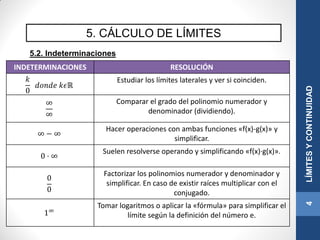 5. CÁLCULO DE LÍMITES
5.2. Indeterminaciones
4LÍMITESYCONTINUIDAD
INDETERMINACIONES RESOLUCIÓN
𝑘
0
𝑑𝑜𝑛𝑑𝑒 𝑘𝜖ℝ
Estudiar los límites laterales y ver si coinciden.
∞
∞
Comparar el grado del polinomio numerador y
denominador (dividiendo).
∞ − ∞
Hacer operaciones con ambas funciones «f(x)-g(x)» y
simplificar.
0 · ∞
Suelen resolverse operando y simplificando «f(x)·g(x)».
0
0
Factorizar los polinomios numerador y denominador y
simplificar. En caso de existir raíces multiplicar con el
conjugado.
1∞
Tomar logaritmos o aplicar la «fórmula» para simplificar el
límite según la definición del número e.
 