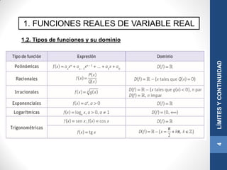 1. FUNCIONES REALES DE VARIABLE REAL
1.2. Tipos de funciones y su dominio
4LÍMITESYCONTINUIDAD
 