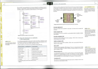 Cap.4: Relé Programable: LOGO