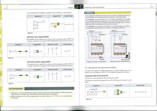 Cap.4: Relé Programable: LOGO