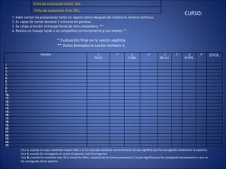 1. Sabe contar las pulsaciones tanto en reposo como después de realizar la carrera continua. 2. Es capaz de correr durante 5 minutos sin pararse. 3. Se relaja al recibir el masaje facial de otro compañero. ** 4. Realiza un masaje facial a un compañero correctamente y con interés.** * Evaluación final en la sesión séptima ** Datos tomados la sesión número 3. Una  S,  cuando no haya cometido ningún fallo o lo ha realizado bastante correctamente (lo que significa que ha conseguido totalmente el aspecto). Una  P,  cuando ha conseguido en parte el aspecto, está en progreso. Una  N,  cuando ha cometido más de la mitad de fallos, respecto de las tareas propuestas ( lo que significa que ha conseguido escasamente o que no ha conseguido dicho aspecto CURSO: Ficha de evaluación final. Día:  Ficha de evaluación inicial. Día:  4* Nombre 1 PULS. 1* 2 3 MIN. 2* 3 RELAJ. 3* 4 INTER. EVOL 1 2. 3. 4. 5. 6. 7. 8. 9. 10. 11. 12. 13. 14. 15. 16. 17. 18. 19. 20. 21. 22. 23. 24. 25. 