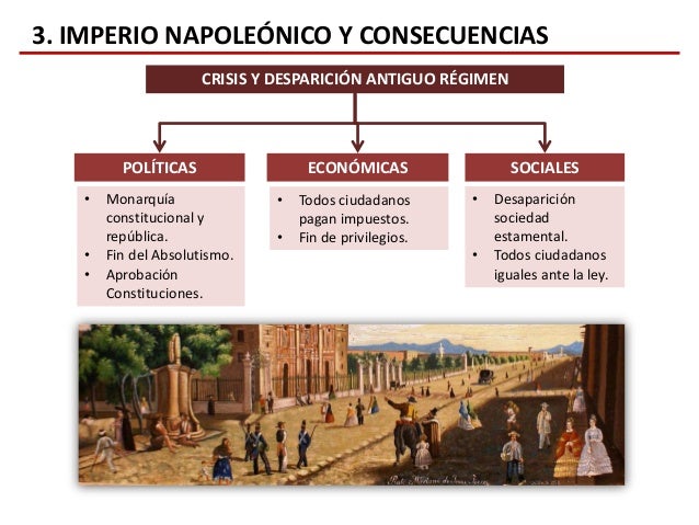 La Revolución Francesa y el Imperio Napoleónico (Tema 4)