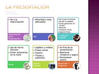 LA PRESENTACIÓNORAL