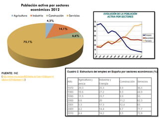 VIÑEDOS EN SUELO
VOLCÁNICO (LANZAROTE)
PLANTACIÓN DE
PLÁTANOS
 