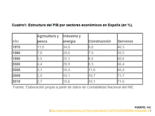 4. DINÁMICAS RECIENTES DEL MUNDO
RURAL
El espacio rural está experimentando cambios que lo hacen cada vez más complejo:
• Crisis de las actividades agrarias  actualmente las actividades agrarias padecen varios
problemas que se tratan de solucionar con políticas de desarrollo rural.
• Nuevos usos  los espacios rurales tienden a convertirse en espacios multifuncionales, ya
que están recibiendo usos distintos a los agrarios.
 