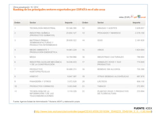 4.1. Crisis y problemas de las
actividades agrarias
 Una de las dinámicas recientes del mundo rural es la crisis que sufre
ante la decadencia de las actividades agrarias. Existen varios
indicadores que manifiestan dicha crisis:
 El descenso de la población ocupada en el sector primario (4,5%)
 Disminución de su contribución al PIB (3% aprox.)
 