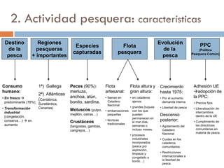 4.2. Nuevos usos del espacio rural
 CAUSAS:
 Revalorización de lo rural: ha mejorado la percepción del mundo rural ante el crecimiento del
malestar urbano (contaminación, desempleo, inseguridad…).
 Tendencia a la descentralización de residencia, producción y servicios: se buscan nuevos espacios en
el entorno rural para reducir costes.
Otra de las dinámicas recientes del mundo rural es la introducción de nuevos usos
NUEVOS USOS
DEL ESPACIO
RURAL
Industriales: deslocalización de fábricas en
busca de suelo y mano de obra más barata.
Terciarios: infraestructuras
de transporte (ej:
aeropuertos), grandes
superficies comerciales,
agroturismo, equipamientos
recreativos relacionados con
la naturaleza…
Ambientales: para proteger espacios
naturales y zonas rurales de gran valor
paisajístico y cultural.
Residenciales:
viviendas
secundarias, o
viviendas principales
en áreas periurbanas
(suelo + barato).
 