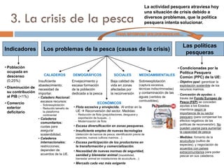 4.2. Nuevos usos del espacio rural
 CONSECUENCIAS:
POSITIVAS
• Distribución más equilibrada de
la población y de las
actividades
económicas  favorece la
recuperación de las economías
rurales y reduce el
despoblamiento de las áreas
rurales.
NEGATIVAS
• Competencia entre las distintas
actividades por los recursos (suelo,
agua…)
• Pérdida de la identidad del espacio
agrario
• Conflictos sociales (llegada de
población con nuevos valores)
• Degradación medioambiental
 