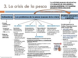 3. La crisis de la pesca
Indicadores
• Escasa
contribución
(<0,5%):
–Población
ocupada (0,2%)
–PIB (<0,1%)
• Balanza
comercial
deficitaria
Los problemas de la pesca (causas de la crisis)
Política pesquera
española
Condicionada por la
Política Pesquera Común
(PPC) desde 1986:
 Hasta 2003: política
productivista. Problemas de
sobreexplotación y capacidad
pesquera (flota) excesiva.
 Tras la reestructuración del
sector y las reformas de la
PPC de 2003 y 2013:
• Objetivos:
Garantizar el abastecimiento
Pesca sostenible
Desarrollo territorial de
regiones pesqueras
• Medidas:
Fomento de la acuicultura
Establecimiento de cuotas y
normas de bienestar animal
Diversificación económica
• Concesión de ayudas: a
través del Fondo Europeo
Marítimo y de Pesca (FEMP).
CALADEROS
Insuficiente
abastecimiento
 necesidad de
importar.
• Caladero nacional:
escasos recursos:
‐ Sobreexplotación
‐ Reducido tamaño de la
plataforma continental
• Caladeros
comunitarios: cuotas
para asegurar la
sostenibilidad.
• Caladeros
internacionales:
restricciones. La pesca
en ellos depende de
acuerdos de la UE con:
‐ terceros países (para
pescar en sus ZEE)
‐ las ORP* (para pescar
en alta mar).
DEMOGRÁFICOS
Envejecimiento y
escasa formación
de la población
dedicada a la pesca
ECONÓMICOS
• Escasa diversificación en zonas pesqueras.
• Insuficiente modernización y competitividad
pesquera debido a:
‐ Flota envejecida y excesiva en relación con las
posibilidades de pesca
‐ Insuficiente empleo de nuevas tecnologías
(detección de bancos de pesca; identificación previa
de especies y captura selectiva…)
‐ Escasa participación de los pescadores en la
transformación y comercialización.
• Necesidad de nuevas normas de seguridad,
sanidad y bienestar animal de la UE
(trazabilidad, bienestar animal en instalaciones de
acuicultura…)
SOCIALES
Baja calidad de
vida en zonas
afectadas por
la reconversión
MEDIOAMBIENTALES
Sobreexplotación
(captura excesiva,
técnicas indiscriminadas)
y contaminación de las
aguas (vertidos de
combustibles).
La actividad pesquera atraviesa hoy
una situación de crisis debido a
diversos problemas, que la política
pesquera intenta solucionar.
* Organizaciones Regionales de Pesca.
 