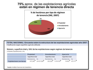  Concentración parcelaria: conjunto de operaciones tendentes a
agrupar las distintas parcelas que un mismo agricultor tiene
diseminadas por el término municipal, en una sola parcela de
forma regular y de fácil acceso. De esta forma se facilita la
mecanización de las actividades, se ahorra tiempo y energía
para el transporte, y se disminuye el número de lindes.
CONCEPTO A
ENTENDER
 