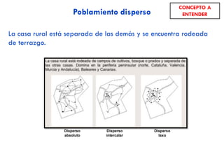 Mapa paisajes agrarios de España
 