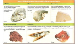 Ud 5. Geodinámica externa