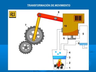 TRANSFORMACIÓN DE MOVIMIENTO
 