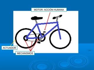 MECANISMOS
ACTUADOR
MOTOR: ACCIÓN HUMANA
 