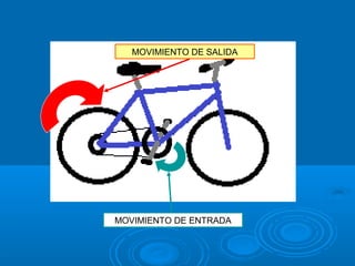 MOVIMIENTO DE ENTRADA
MOVIMIENTO DE SALIDA
 