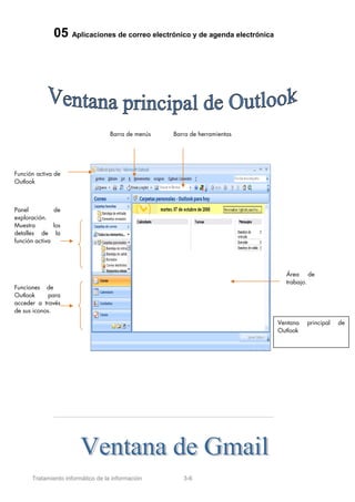 05 Aplicaciones de correo electrónico y de agenda electrónica
Tratamiento informático de la información 3-6
Ventana principal de
Outlook
Función activa de
Outlook
Barra de menús Barra de herramientas
Funciones de
Outlook para
acceder a través
de sus iconos.
Panel de
exploración.
Muestra los
detalles de la
función activa
Área de
trabajo.
 