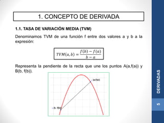1. CONCEPTO DE DERIVADA
5DERIVADAS
1.1. TASA DE VARIACIÓN MEDIA (TVM)
Denominamos TVM de una función f entre dos valores a y b a la
expresión:
Representa la pendiente de la recta que une los puntos A(a,f(a)) y
B(b, f(b)).
𝑇𝑉𝑀 𝑎, 𝑏 =
𝑓 𝑏 − 𝑓(𝑎)
𝑏 − 𝑎
 