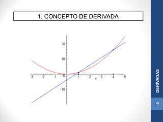 1. CONCEPTO DE DERIVADA
5DERIVADAS
 