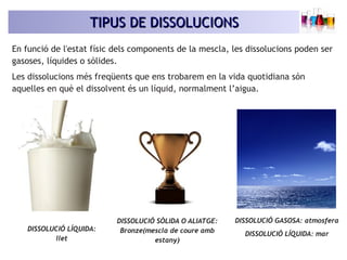 TIPUS DE DISSOLUCIONSTIPUS DE DISSOLUCIONS
En funció de l'estat físic dels components de la mescla, les dissolucions poden ser
gasoses, líquides o sòlides.
Les dissolucions més freqüents que ens trobarem en la vida quotidiana són
aquelles en què el dissolvent és un líquid, normalment l’aigua.
DISSOLUCIÓ SÒLIDA O ALIATGE:
Bronze(mescla de coure amb
estany)
DISSOLUCIÓ LÍQUIDA:
llet
DISSOLUCIÓ GASOSA: atmosfera
DISSOLUCIÓ LÍQUIDA: mar
 