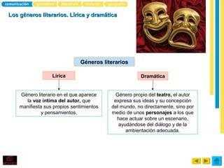 Los géneros literarios. Lírica y dramática




                               Géneros literarios

                  Lírica                              Dramática


    Género literario en el que aparece      Género propio del teatro, el autor
      la voz íntima del autor, que         expresa sus ideas y su concepción
    manifiesta sus propios sentimientos   del mundo, no directamente, sino por
              y pensamientos.             medio de unos personajes a los que
                                            hace actuar sobre un escenario,
                                             ayudándose del diálogo y de la
                                                ambientación adecuada.
 