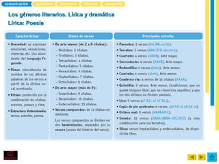 Los géneros literarios. Lírica y dramática
Lírica: Poesía
 