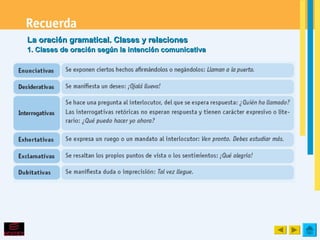 La oración gramatical. Clases y relaciones
1. Clases de oración según la intención comunicativa
 