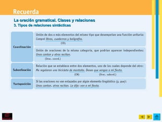 La oración gramatical. Clases y relaciones
3. Tipos de relaciones sintácticas
 