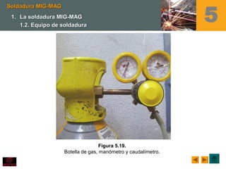 5
Figura 5.19.
Botella de gas, manómetro y caudalímetro.
Soldadura MIG-MAGSoldadura MIG-MAG
1.1. La soldadura MIG-MAGLa soldadura MIG-MAG
1.2. Equipo de soldadura1.2. Equipo de soldadura
 