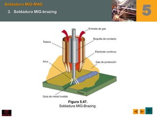5
Figura 5.47.
Soldadura MIG-Brazing.
Soldadura MIG-MAGSoldadura MIG-MAG
3.3. Soldadura MIG-brazingSoldadura MIG-brazing
 
